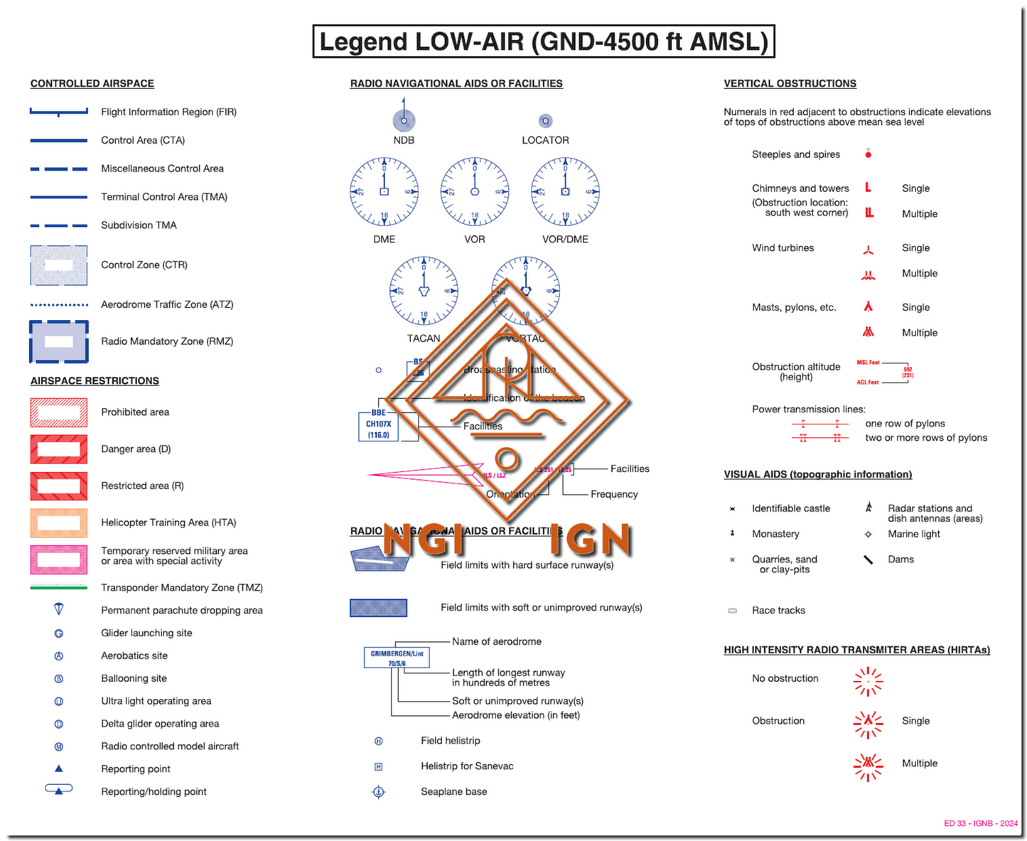NGI Low Air VFR - chart Belgium 2024 (laminated & folded)