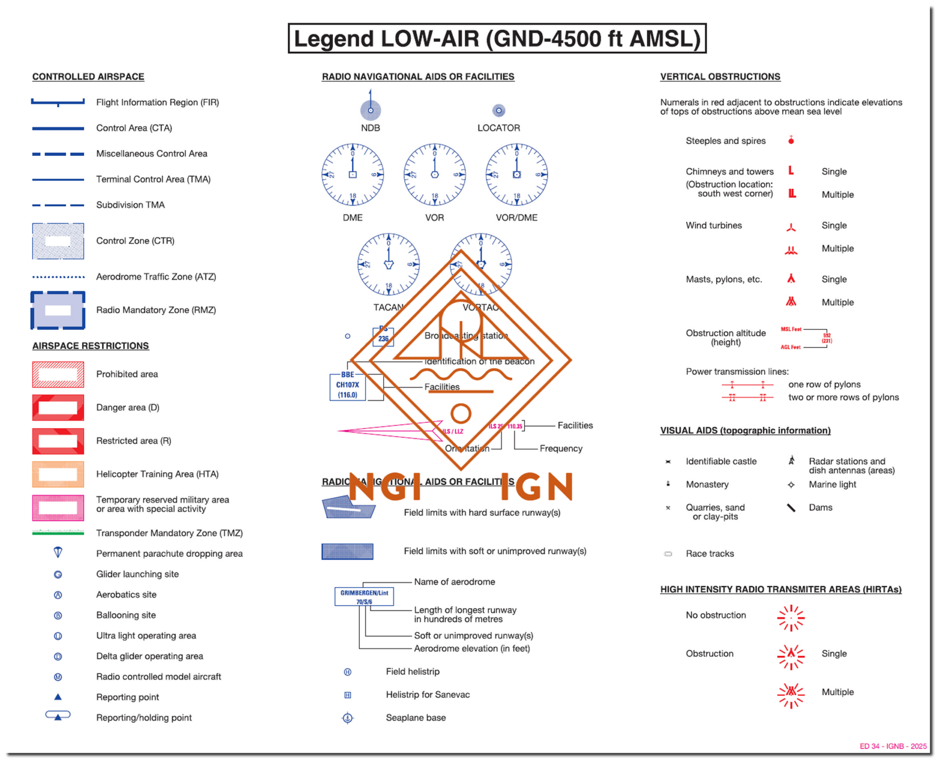 NGI Low Air VFR - chart Belgium 2025 (laminated & folded) NEW