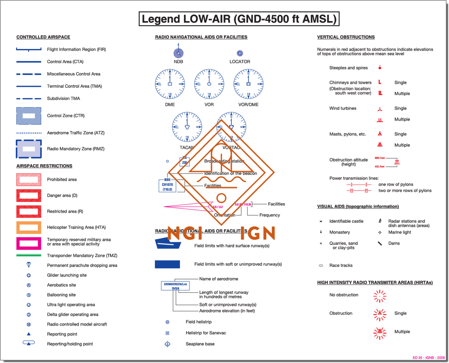 NGI Low Air VFR - chart Belgium 2026 (laminated & folded) NEW