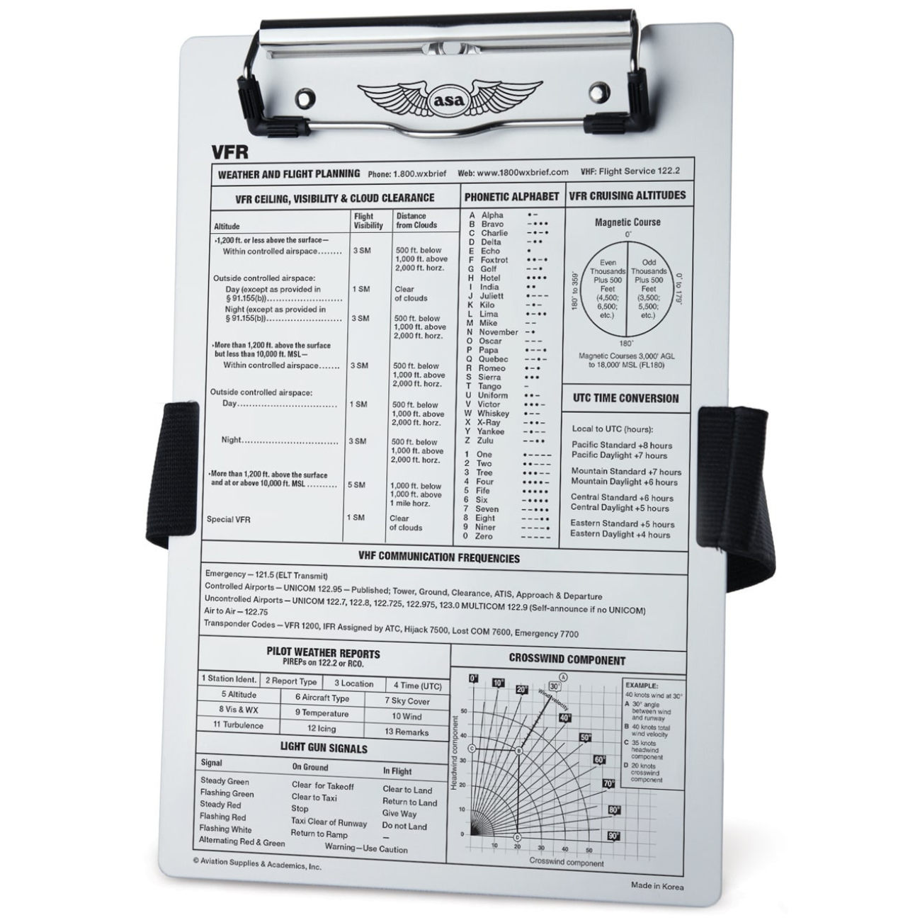 ASA Kneeboard VFR